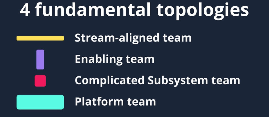 Team Topologies diagram